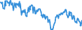 Indicator: Business Tendency Surveys for: Services: Business Situation Activity: Present: European Commission Indicator for the Slovak Republic (DISCONTINUED)