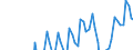 Indicator: Business Tendency Surveys for: Services: Employment: Future Tendency: European Commission and National Indicators for China (DISCONTINUED)