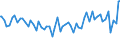 Indicator: Business Tendency Surveys for: Services: Employment: Future Tendency: European Commission and National Indicators for Indonesia (DISCONTINUED)