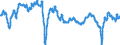 Indicator: Composite Leading Indicators: Composite Business Confidence Amplitude Adjusted for: Major Five Asia Economies