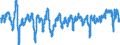 Indicator: Composite Leading Indicators: Composite Business Confidence Amplitude Adjusted for: Australia
