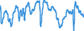 Indicator: Composite Leading Indicators: Composite Business Confidence Amplitude Adjusted for: Brazil