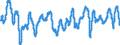 Indicator: Composite Leading Indicators: Composite Business Confidence Amplitude Adjusted for: Switzerland