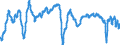 Indicator: Composite Leading Indicators: Composite Business Confidence Amplitude Adjusted for: Czechia
