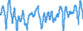 Indicator: Composite Leading Indicators: Composite Business Confidence Amplitude Adjusted for: Germany