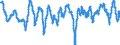 Indicator: Composite Leading Indicators: Composite Business Confidence Amplitude Adjusted for: Denmark