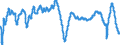 Indicator: Composite Leading Indicators: Composite Business Confidence Amplitude Adjusted for: Estonia