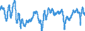 Indicator: Composite Leading Indicators: Composite Business Confidence Amplitude Adjusted for: Spain