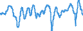 Indicator: Composite Leading Indicators: Composite Business Confidence Amplitude Adjusted for: Euro Area (19 Countries)