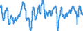 Indicator: Composite Leading Indicators: Composite Business Confidence Amplitude Adjusted for: France