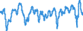 Indicator: Composite Leading Indicators: Composite Business Confidence Amplitude Adjusted for: United Kingdom