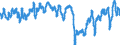 Indicator: Composite Leading Indicators: Composite Business Confidence Amplitude Adjusted for: Greece