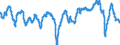 Indicator: Composite Leading Indicators: Composite Business Confidence Amplitude Adjusted for: Hungary