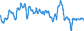 Indicator: Composite Leading Indicators: Composite Business Confidence Amplitude Adjusted for: Indonesia