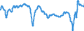 Indicator: Composite Leading Indicators: Composite Business Confidence Amplitude Adjusted for: India