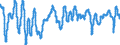 Indicator: Composite Leading Indicators: Composite Business Confidence Amplitude Adjusted for: Italy