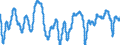 Indicator: Composite Leading Indicators: Composite Business Confidence Amplitude Adjusted for: Japan