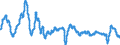 Indicator: Composite Leading Indicators: Composite Business Confidence Amplitude Adjusted for: Korea