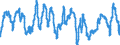 Indicator: Composite Leading Indicators: Composite Business Confidence Amplitude Adjusted for: Luxembourg
