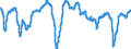 Indicator: Composite Leading Indicators: Composite Business Confidence Amplitude Adjusted for: Mexico