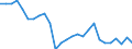 Indicator: Currency Conversions: EURO Exchange Rate: Spot, End of Period: EUR: National Currency for United Kingdom: 