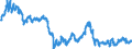 Indicator: Currency Conversions: EURO Exchange Rate: Spot, End of Period: EUR: National Currency for United Kingdom: 