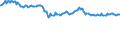 Indicator: Currency Conversions: EURO Exchange Rate: Spot, End of Period: EUR: National Currency for United Kingdom: 