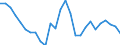 Indicator: Currency Conversions: EURO Exchange Rate: Spot, End of Period: EUR: National Currency for: Japan