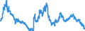 Indicator: Currency Conversions: EURO Exchange Rate: Spot, End of Period: EUR: National Currency for: Japan