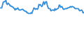 Indicator: Currency Conversions: EURO Exchange Rate: Spot, End of Period: EUR: National Currency for: Japan