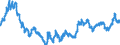 Indicator: Currency Conversions: EURO Exchange Rate: Spot, End of Period: EUR: National Currency for: United States