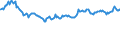 Indicator: Currency Conversions: EURO Exchange Rate: Spot, End of Period: EUR: National Currency for: United States