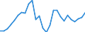 Indicator: Currency Conversions: EURO Exchange Rate: Spot, End of Period:: National Currency: EUR for Euro Area (19 Countries)
