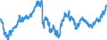 Indicator: Currency Conversions: EURO Exchange Rate: Spot, End of Period:: National Currency: EUR for Euro Area (19 Countries)