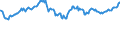 Indicator: Currency Conversions: EURO Exchange Rate: Spot, End of Period:: National Currency: EUR for Euro Area (19 Countries)