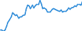 Indicator: Financial Market: Real Effective Exchange Rates: CPI Based for Austria: 