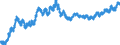 Indicator: Financial Market: Real Effective Exchange Rates: CPI Based for Austria: 