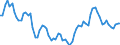 Indicator: Financial Market: Real Effective Exchange Rates: CPI Based for: Australia