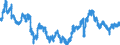 Indicator: Financial Market: Real Effective Exchange Rates: CPI Based for: Australia