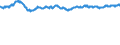 Indicator: Financial Market: Real Effective Exchange Rates: CPI Based for: Belgium
