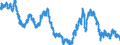Indicator: Financial Market: Real Effective Exchange Rates: CPI Based for: Canada