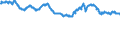Indicator: Financial Market: Real Effective Exchange Rates: CPI Based for: Canada