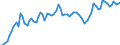 Indicator: Financial Market: Real Effective Exchange Rates: CPI Based for: Switzerland