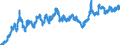 Indicator: Financial Market: Real Effective Exchange Rates: CPI Based for: Switzerland