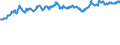 Indicator: Financial Market: Real Effective Exchange Rates: CPI Based for: Switzerland