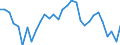 Indicator: Financial Market: Real Effective Exchange Rates: CPI Based for: Chile