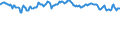 Indicator: Financial Market: Real Effective Exchange Rates: CPI Based for: Chile