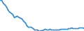 Indicator: Financial Market: Real Effective Exchange Rates: CPI Based for: China