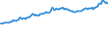 Indicator: Financial Market: Real Effective Exchange Rates: CPI Based for: Czechia
