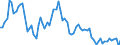 Indicator: Financial Market: Real Effective Exchange Rates: CPI Based for: Germany